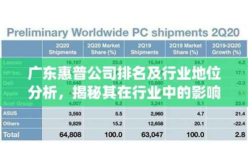 广东惠普公司排名及行业地位分析，揭秘其在行业中的影响力与前景展望
