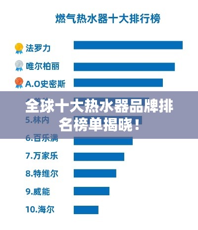 全球十大热水器品牌排名榜单揭晓！