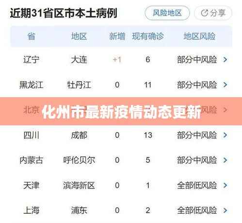 化州市最新疫情动态更新