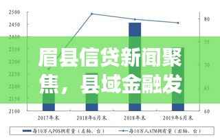 眉县信贷新闻聚焦,县域金融发展动态与趋势分析