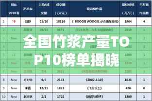 全国竹浆产量TOP10榜单揭晓