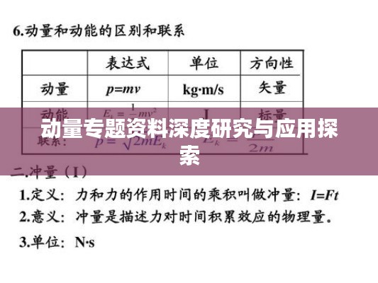 动量专题资料深度研究与应用探索