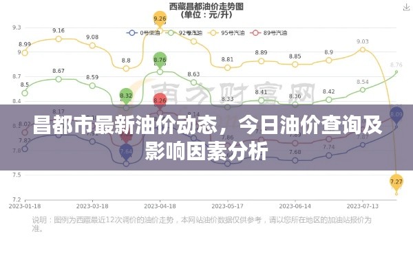 昌都市最新油价动态，今日油价查询及影响因素分析