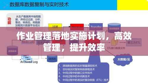 作业管理落地实施计划，高效管理，提升效率