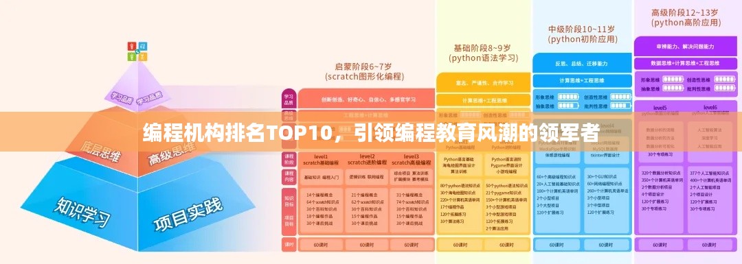 编程机构排名TOP10，引领编程教育风潮的领军者