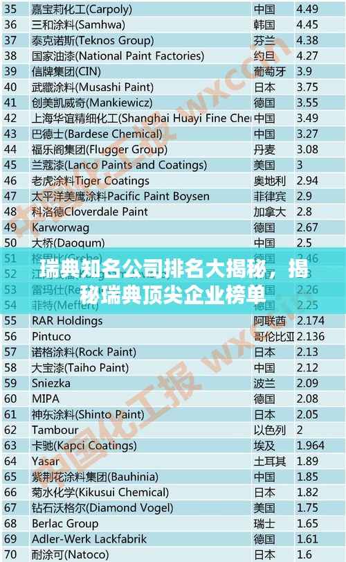 瑞典知名公司排名大揭秘，揭秘瑞典顶尖企业榜单