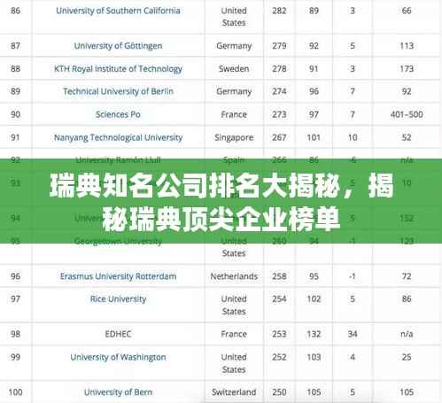 瑞典知名公司排名大揭秘,揭秘瑞典顶尖企业榜单