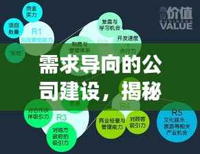需求导向的公司建设，揭秘成功的关键要素