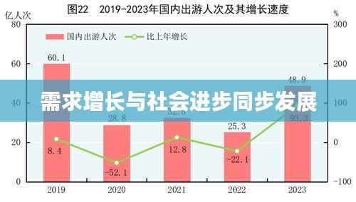 需求增长与社会进步同步发展