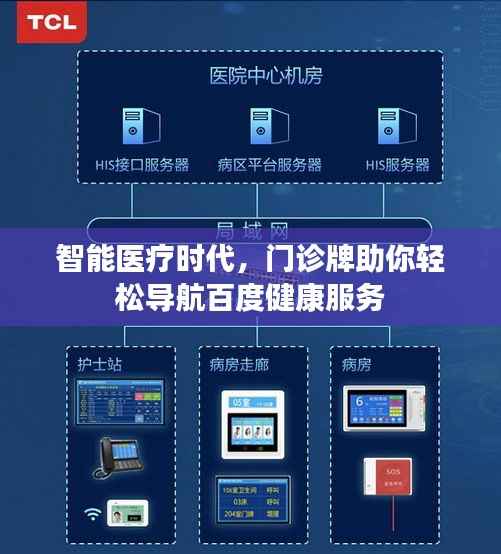 智能医疗时代，门诊牌助你轻松导航百度健康服务