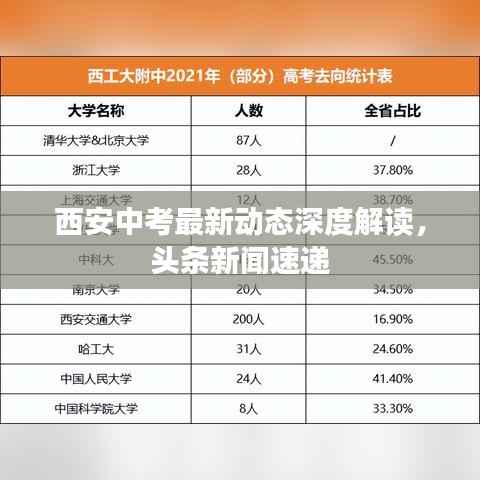 西安中考最新动态深度解读,头条新闻速递