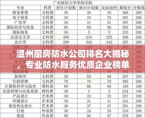 温州厨房防水公司排名大揭秘，专业防水服务优质企业榜单揭晓！