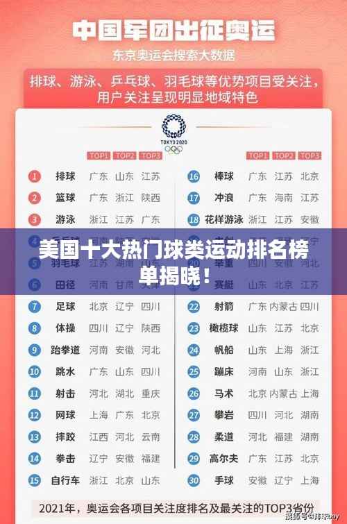 美国十大热门球类运动排名榜单揭晓！