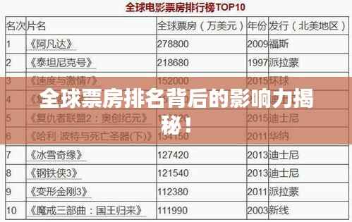 全球票房排名背后的影响力揭秘！
