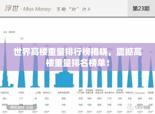 世界高楼重量排行榜揭晓,震撼高楼重量排名榜单!