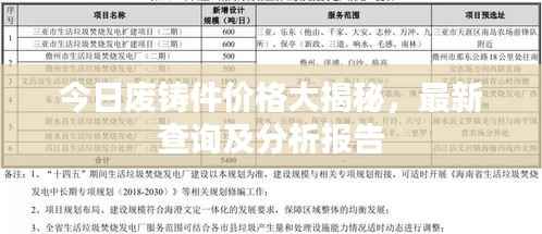 今日废铸件价格大揭秘，最新查询及分析报告
