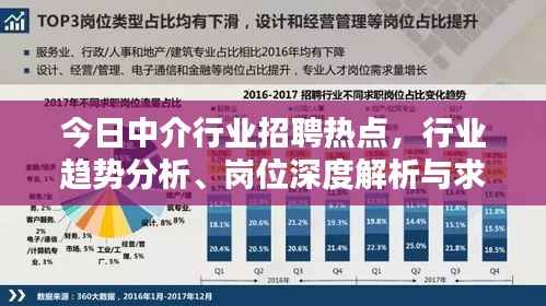 今日中介行业招聘热点，行业趋势分析、岗位深度解析与求职攻略一网打尽