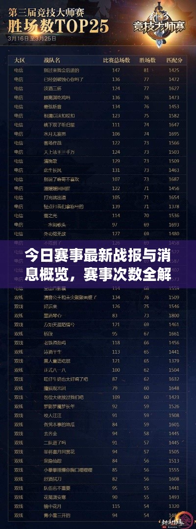 今日赛事最新战报与消息概览，赛事次数全解析
