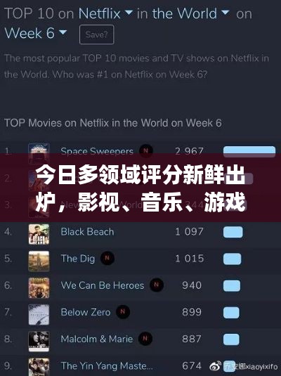 今日多领域评分新鲜出炉，影视、音乐、游戏动态一网打尽