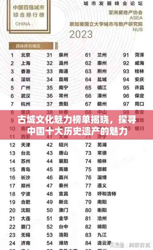古城文化魅力榜单揭晓，探寻中国十大历史遗产的魅力