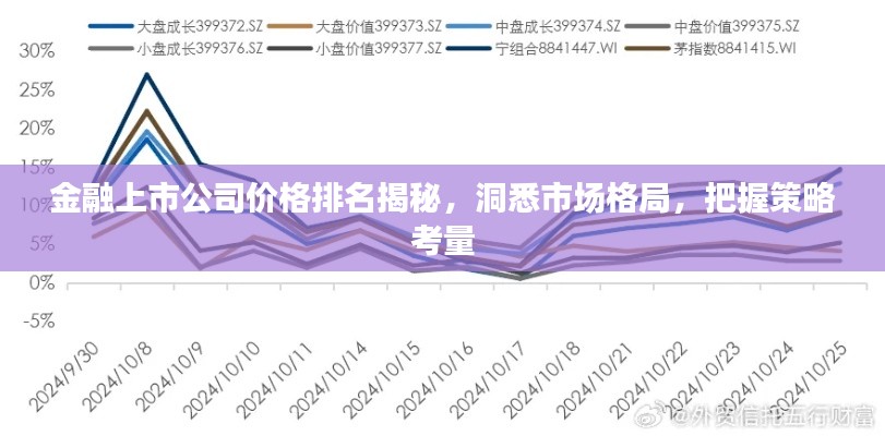 金融上市公司价格排名揭秘,洞悉市场格局,把握策略考量