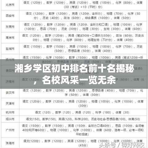 湘乡学区初中排名前十名揭秘，名校风采一览无余