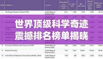 世界顶级科学奇迹震撼排名榜单揭晓！