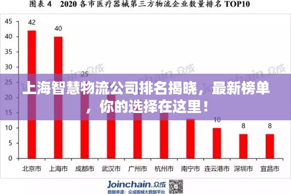 上海智慧物流公司排名揭晓，最新榜单，你的选择在这里！