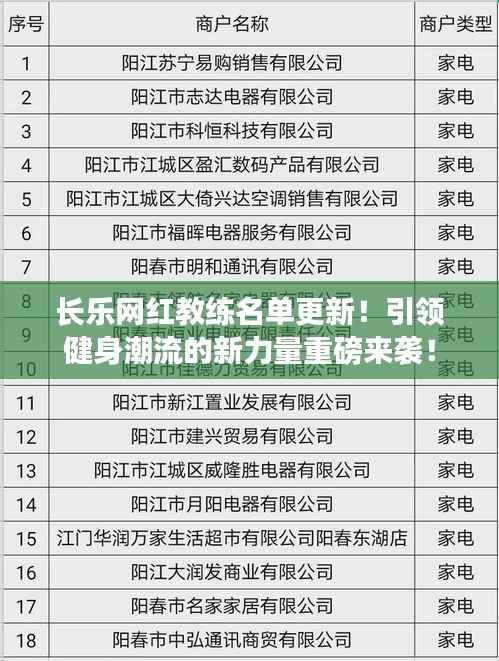 长乐网红教练名单更新！引领健身潮流的新力量重磅来袭！