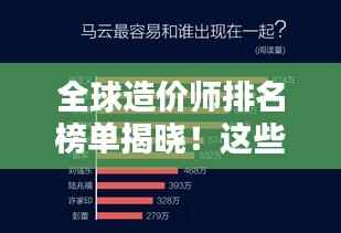 全球造价师排名榜单揭晓！这些大师身价不菲，排名大揭秘！