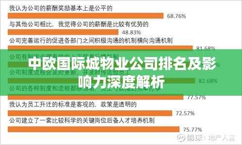 中欧国际城物业公司排名及影响力深度解析