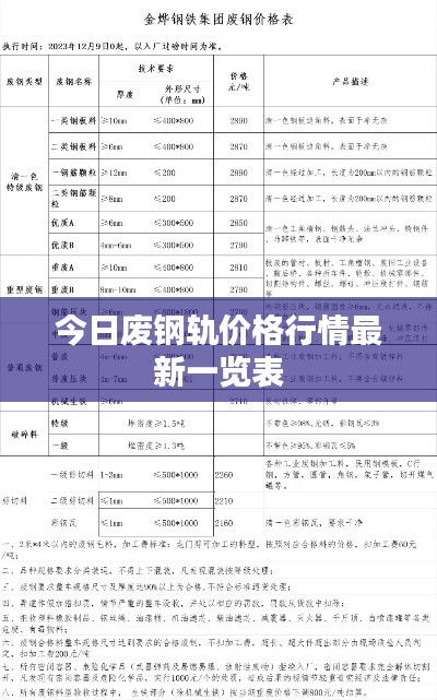 今日废钢轨价格行情最新一览表