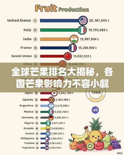 全球芒果排名大揭秘，各国芒果影响力不容小觑！