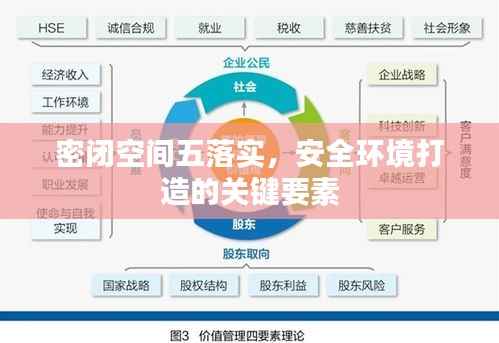 密闭空间五落实，安全环境打造的关键要素
