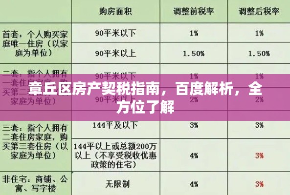 章丘区房产契税指南,百度解析,全方位了解