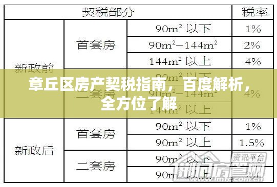 章丘区房产契税指南,百度解析,全方位了解