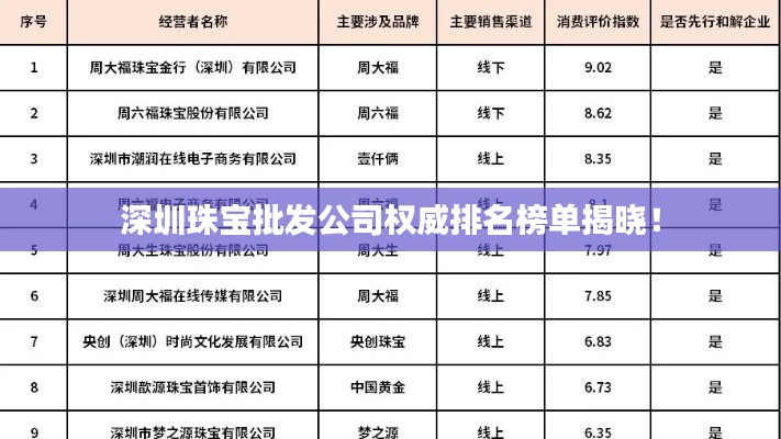 深圳珠宝批发公司权威排名榜单揭晓！