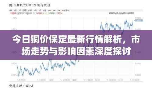 今日铜价保定最新行情解析，市场走势与影响因素深度探讨
