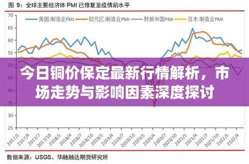 今日铜价保定最新行情解析,市场走势与影响因素深度探讨