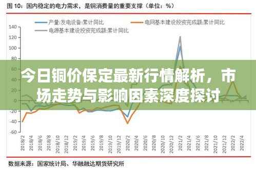今日铜价保定最新行情解析,市场走势与影响因素深度探讨