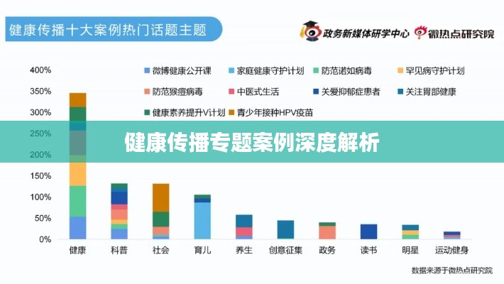 健康传播专题案例深度解析