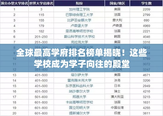 全球最高学府排名榜单揭晓！这些学校成为学子向往的殿堂
