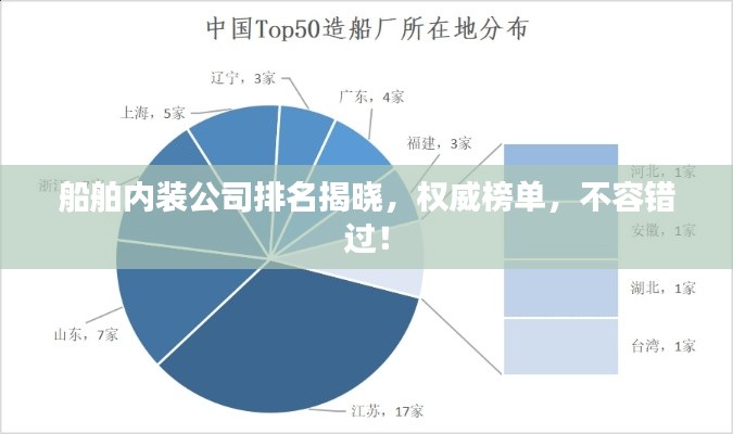 船舶内装公司排名揭晓，权威榜单，不容错过！