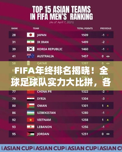 FIFA年终排名揭晓！全球足球队实力大比拼，各国排名大揭秘！