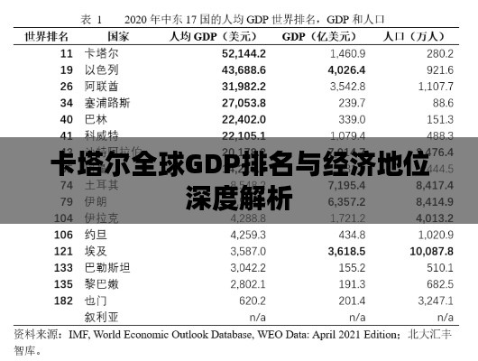 卡塔尔全球GDP排名与经济地位深度解析