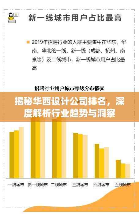 揭秘华西设计公司排名，深度解析行业趋势与洞察