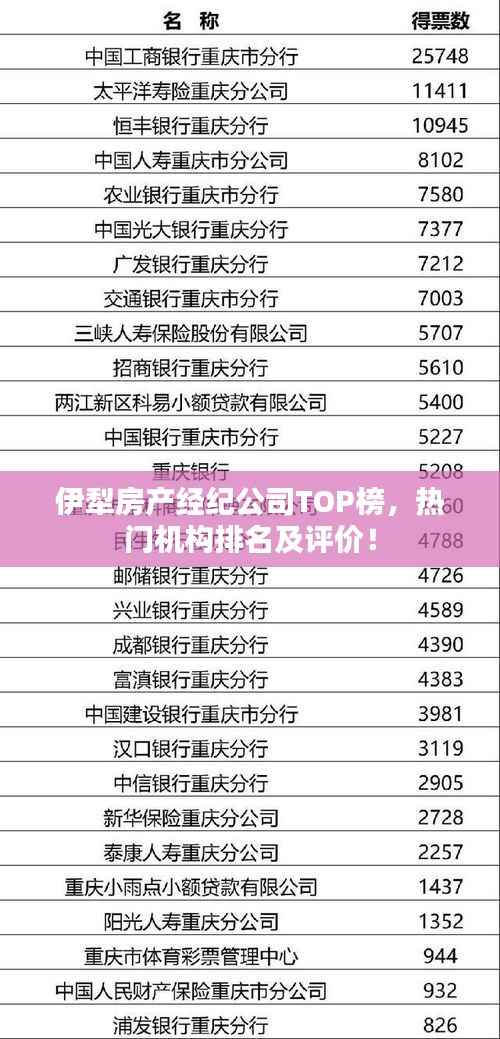 伊犁房产经纪公司TOP榜，热门机构排名及评价！
