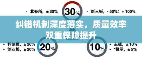 纠错机制深度落实，质量效率双重保障提升