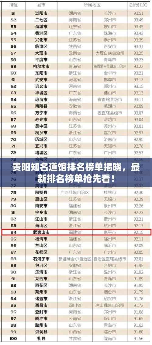 贵阳知名道馆排名榜单揭晓，最新排名榜单抢先看！
