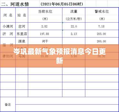 岑巩最新气象预报消息今日更新